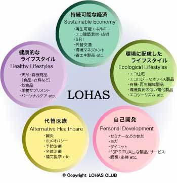 セグメント