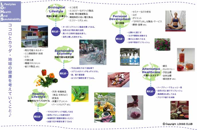 LOHAS/ロハスってな〜に?(ロハスとは)